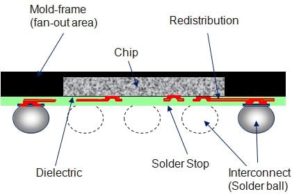 创言聚焦 | 合创资本刘华瑞 洞悉趋势，把握未来——集成电路设计领域的核心关注点