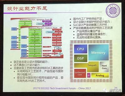 中国集成电路产业发展与设计能力建设解析