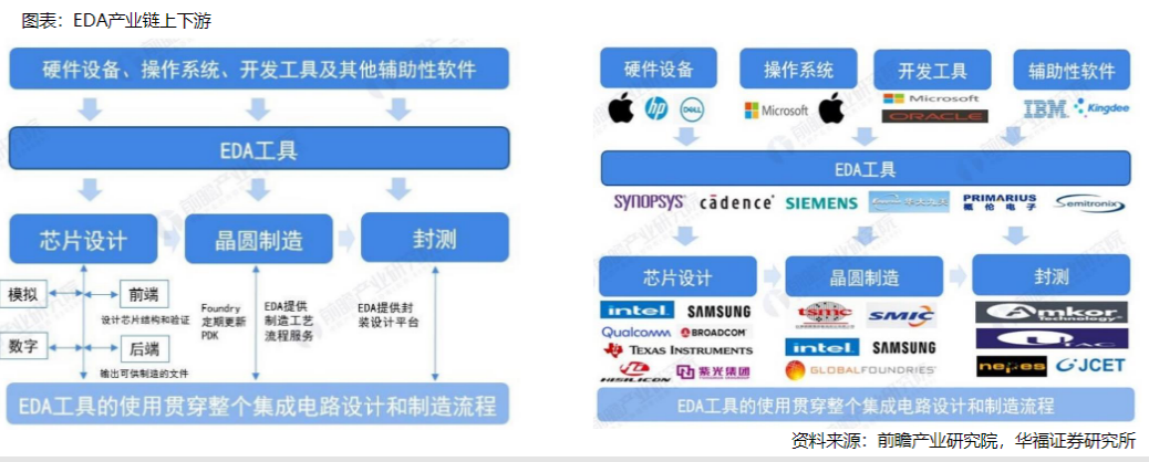 芯片为何如此重要?行业现状及赛道解析